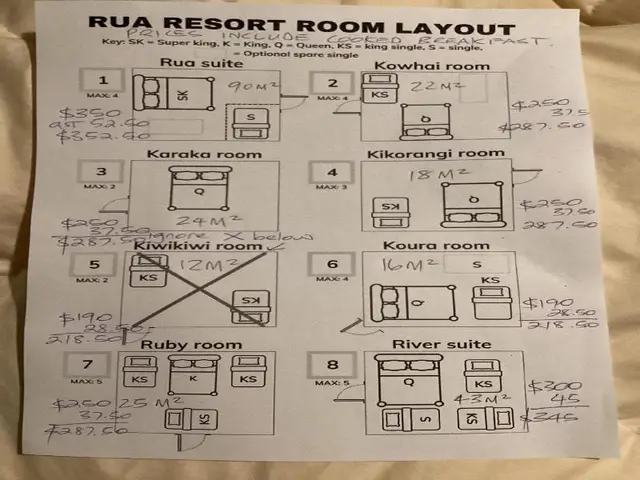 Rua Resort