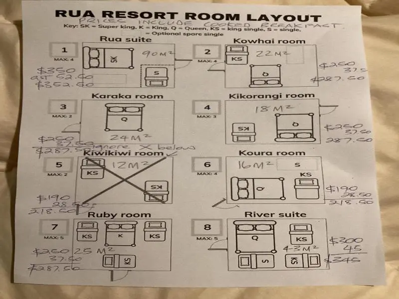 Rua Resort